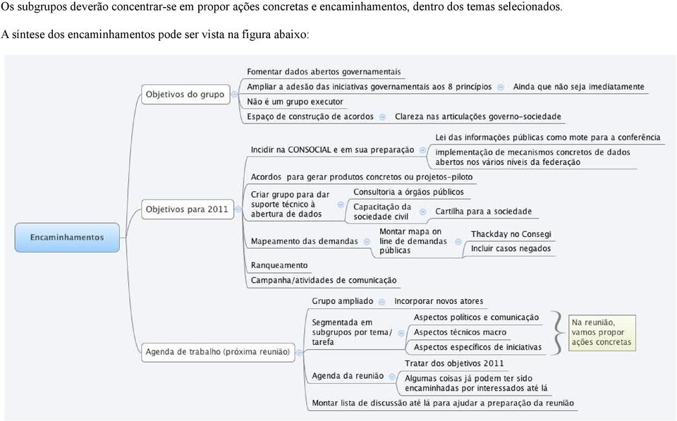 dentro dos temas selecionados.