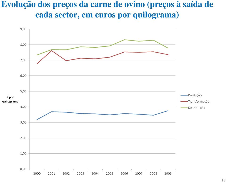 saída de cada sector, em