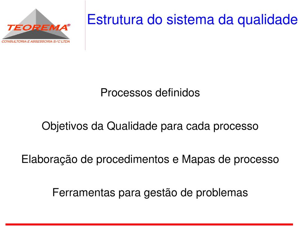 processo Elaboração de procedimentos e Mapas
