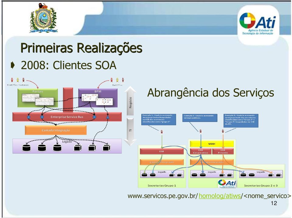 Serviços www.servicos.pe.gov.