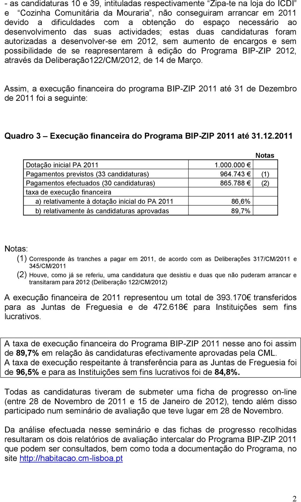 Programa BIP-ZIP 2012, através da Deliberação122/CM/2012, de 14 de Março.