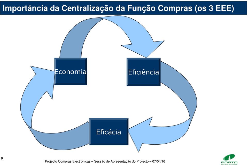 utilizados objectivos e os específicos fixados, resultados bem como obtidos dos resultados esperados