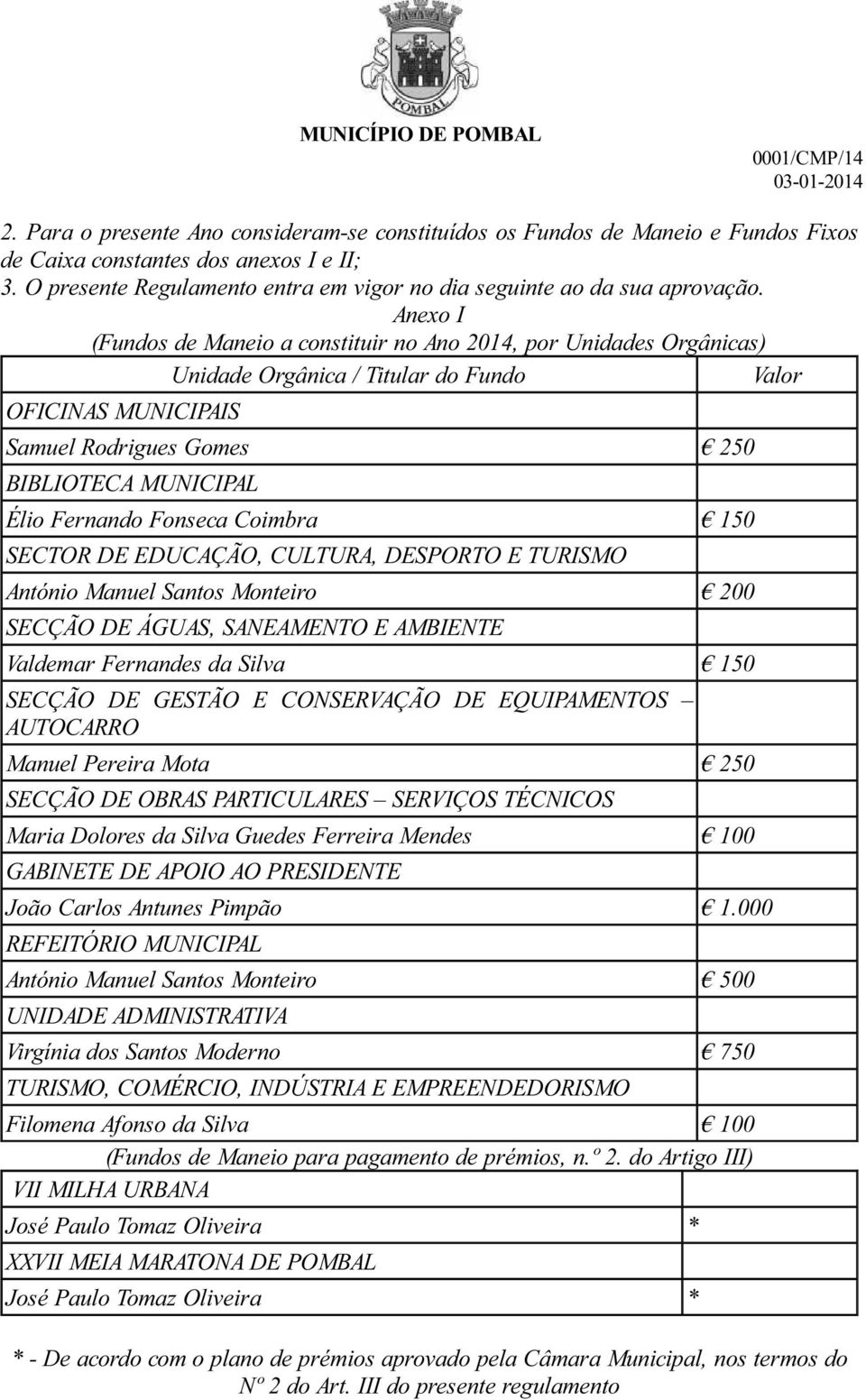 Anexo I (Fundos de Maneio a constituir no Ano 2014, por Unidades Orgânicas) Unidade Orgânica / Titular do Fundo Valor OFICINAS MUNICIPAIS Samuel Rodrigues Gomes 250 BIBLIOTECA MUNICIPAL Élio Fernando