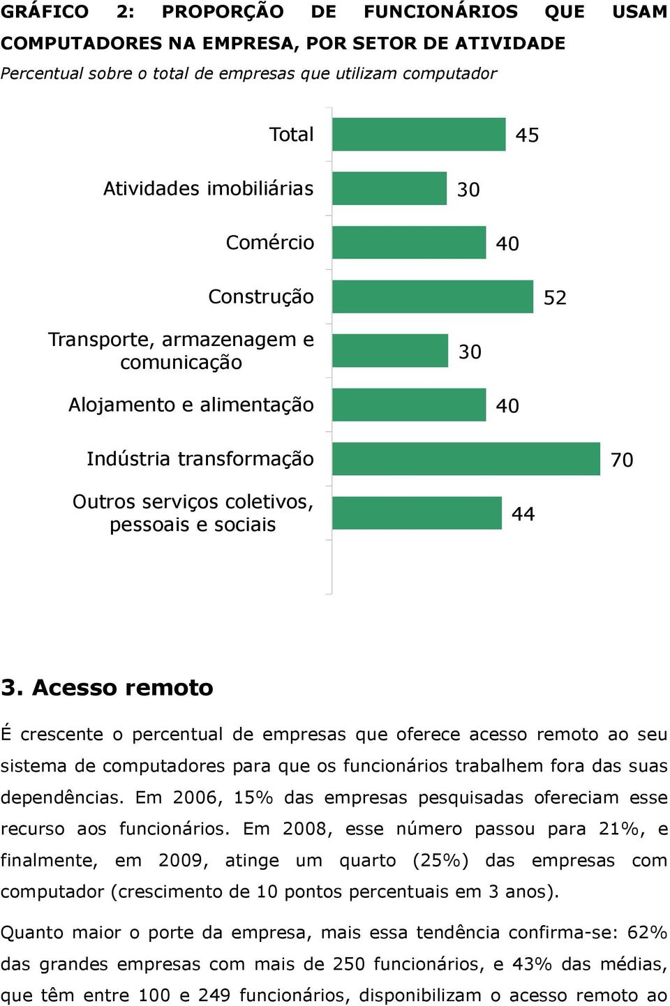 Acesso remoto É crescente o percentual de empresas que oferece acesso remoto ao seu sistema de computadores para que os funcionários trabalhem fora das suas dependências.