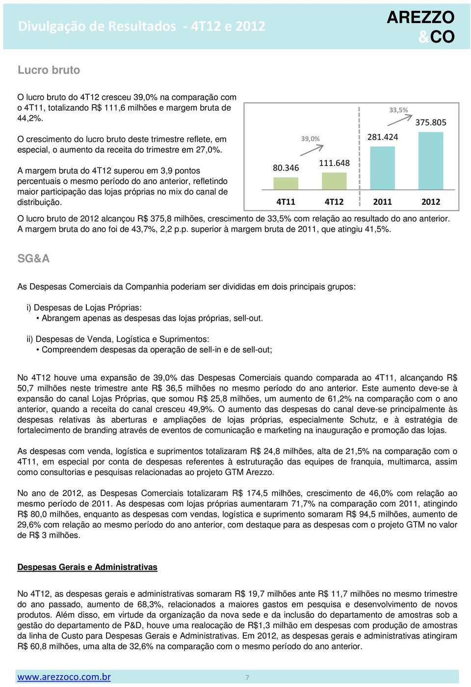 A margem bruta do 4T12 superou em 3,9 pontos percentuais o mesmo período do ano anterior, refletindo maior participação das lojas próprias no mix do canal de distribuição. 80.