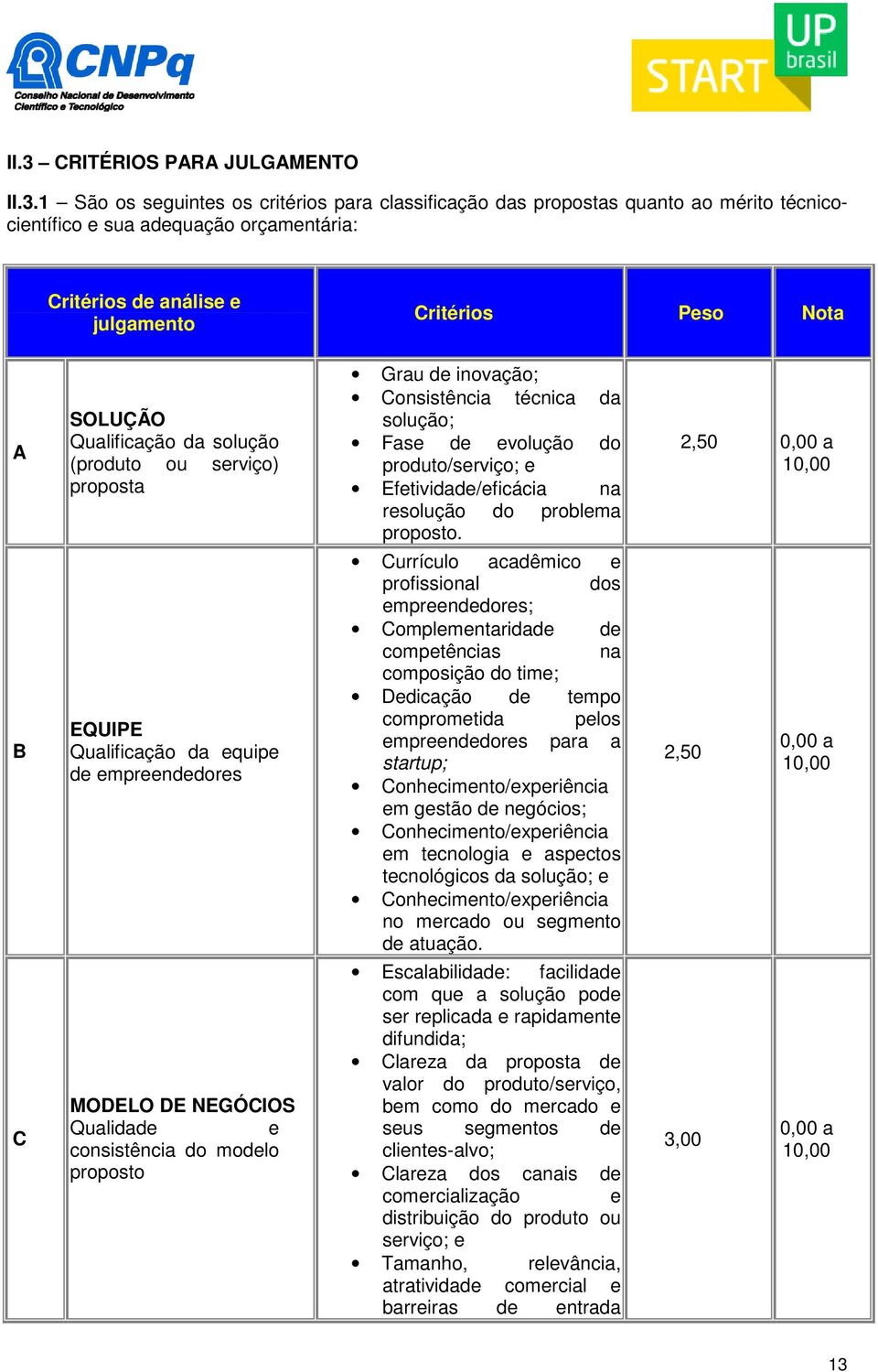 Grau de inovação; Consistência técnica da solução; Fase de evolução do produto/serviço; e Efetividade/eficácia na resolução do problema proposto.