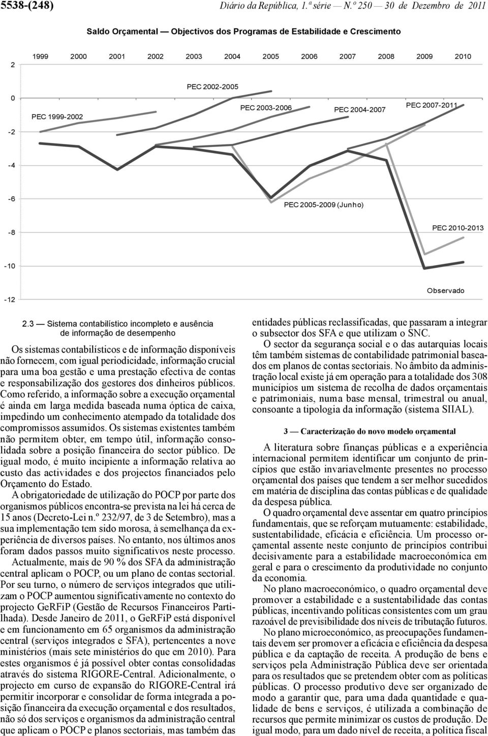 2003-2006 PEC 2004-2007 PEC 2007-2011 -2-4 -6 PEC 2005-2009 (Junho) -8 PEC 2010-2013 -10-12 2.