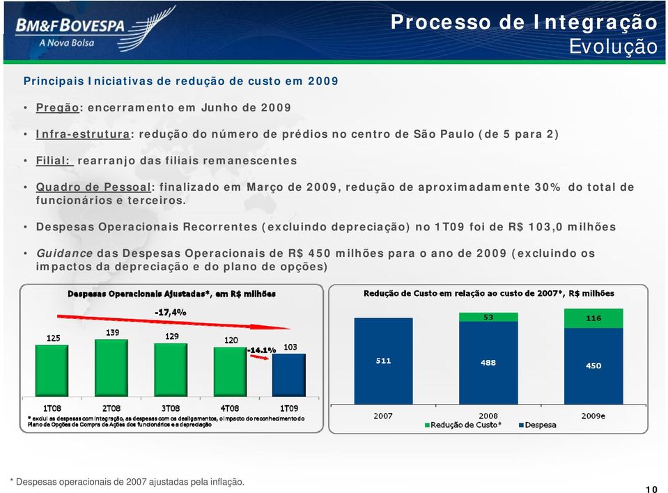 aproximadamente 30% do total de funcionários e terceiros.