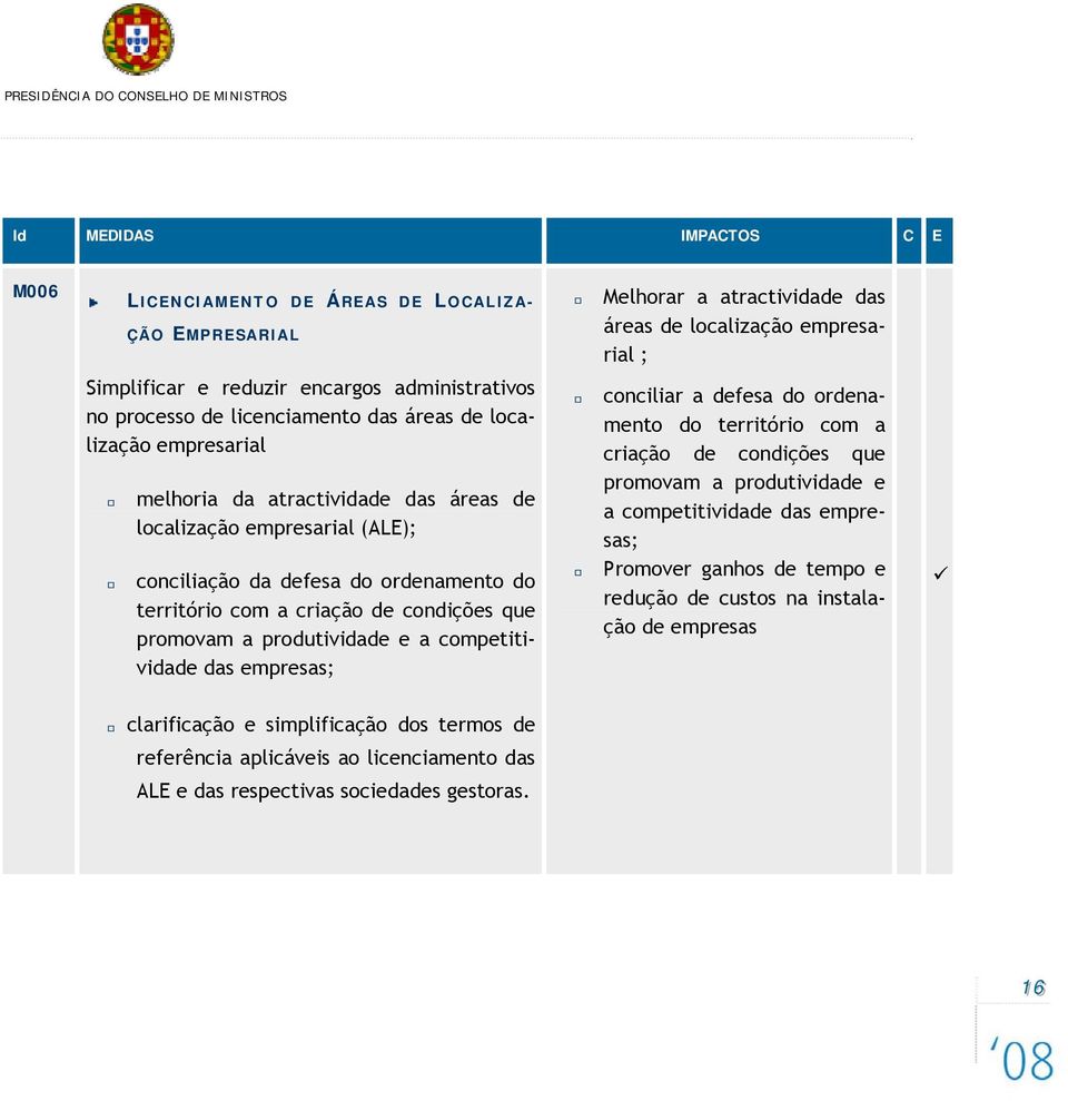 das empresas; Melhorar a atractividade das áreas de localização empresarial ; conciliar a defesa do ordenamento do território com a criação de condições que promovam a produtividade e a