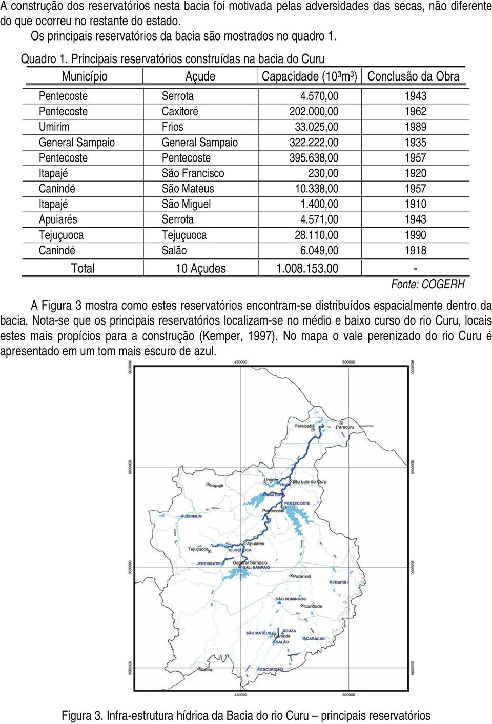 Principais reservatórios construídas na bacia do Curu Município Açude Capacidade (10 3 m³) Conclusão da Obra Pentecoste Serrota 4.570,00 1943 Pentecoste Caxitoré 202.000,00 1962 Umirim Frios 33.