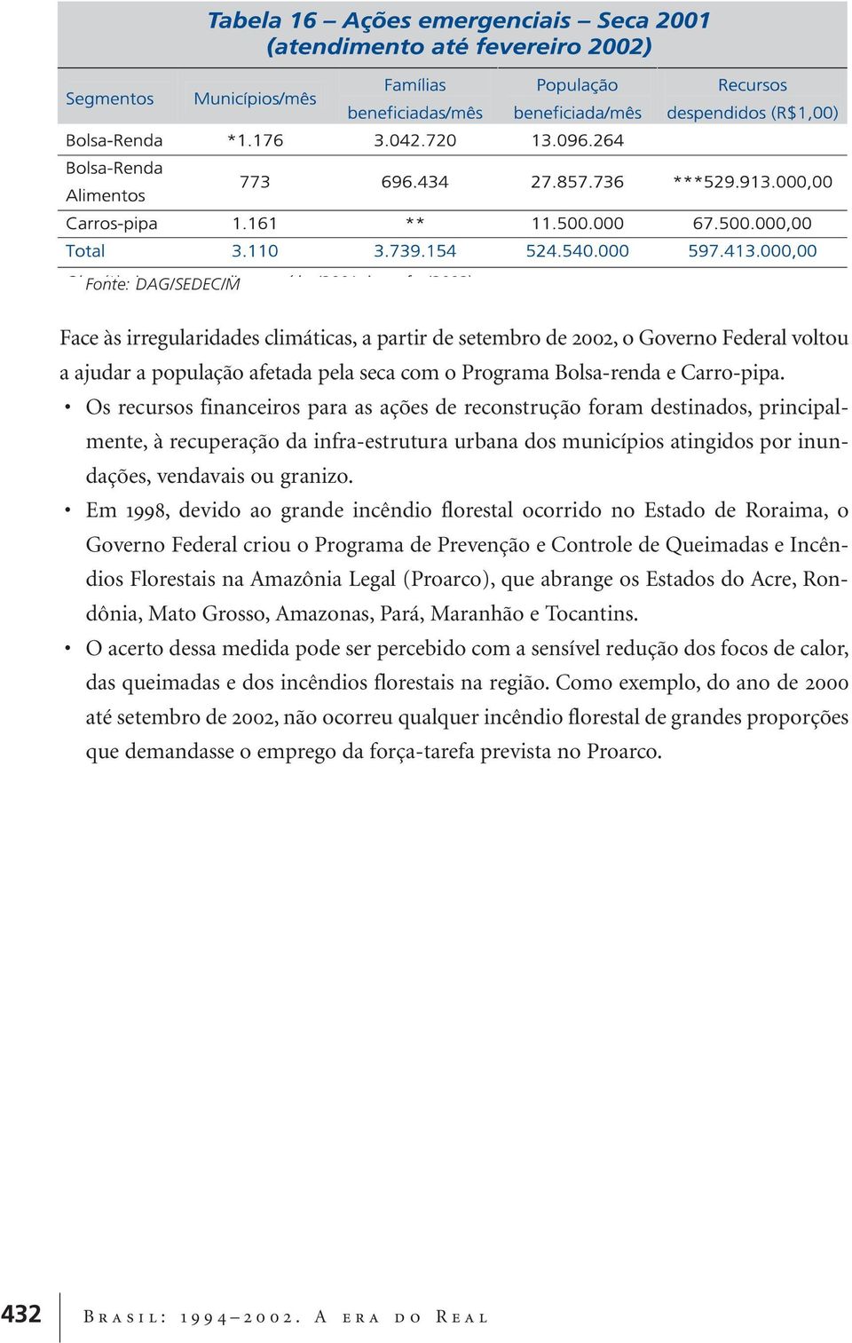 Em 1998, devido ao grande incêndio florestal ocorrido no Estado de Roraima, o Governo Federal criou o Programa de Prevenção e Controle de Queimadas e Incêndios Florestais na Amazônia Legal (Proarco),