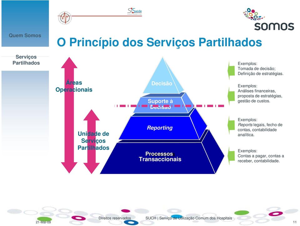 Exemplos: Análises financeiras, proposta de estratégias, gestão de custos.