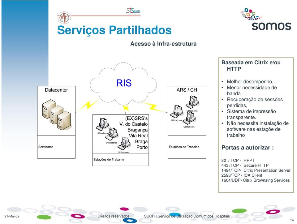 Não necessita instalação de software nas estaçõe de trabalho Portas a autorizar : 80 / TCP -