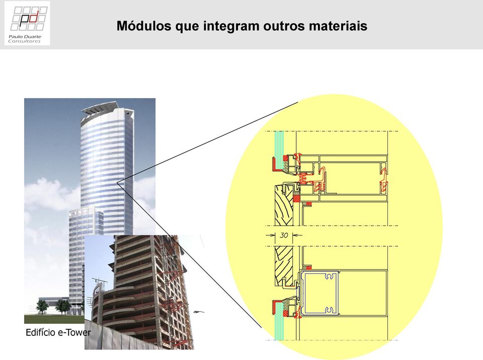 Módulos que