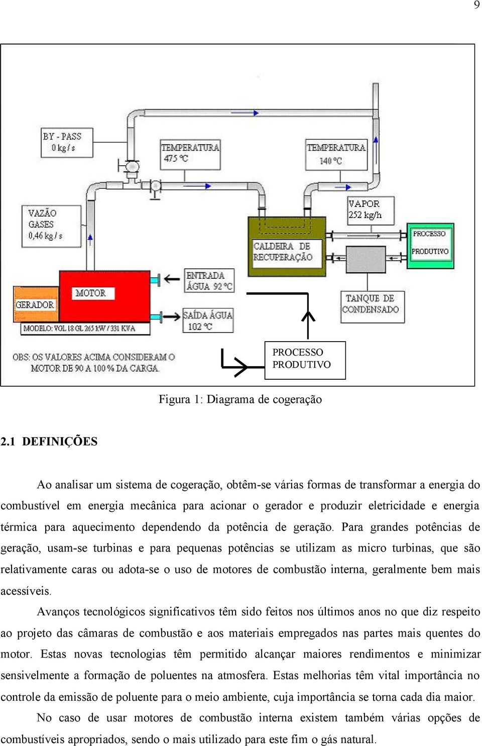 para aquecimento dependendo da potência de geração.