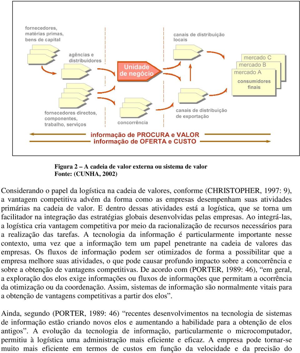 E dentro dessas atividades está a logística, que se torna um facilitador na integração das estratégias globais desenvolvidas pelas empresas.