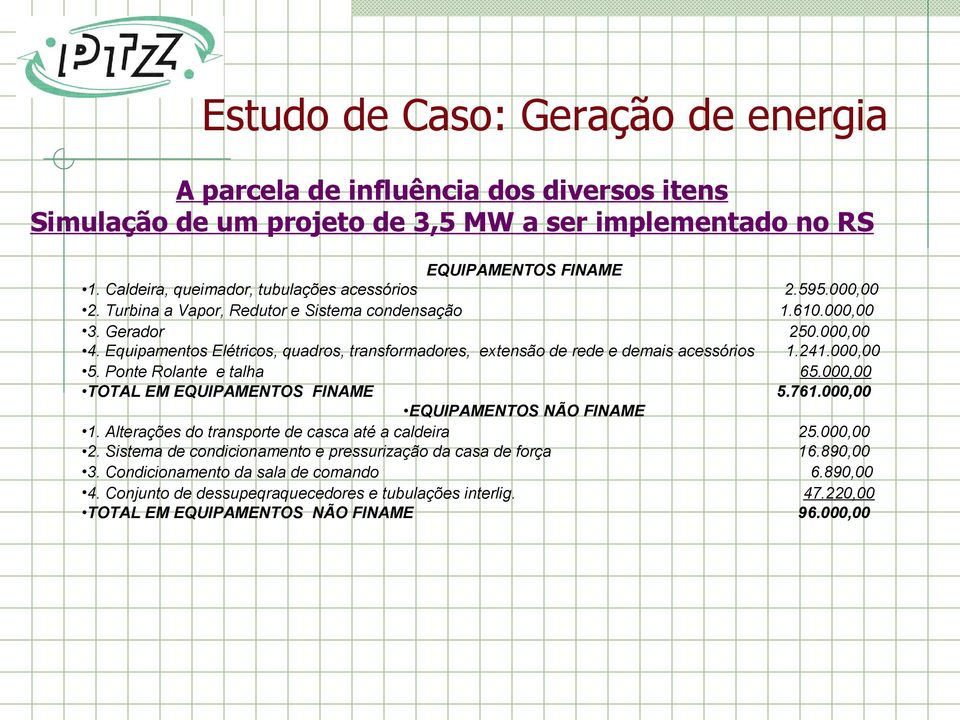 Equipamentos Elétricos, quadros, transformadores, extensão de rede e demais acessórios 1.241.000,00 5. Ponte Rolante e talha 65.000,00 TOTAL EM EQUIPAMENTOS FINAME 5.761.