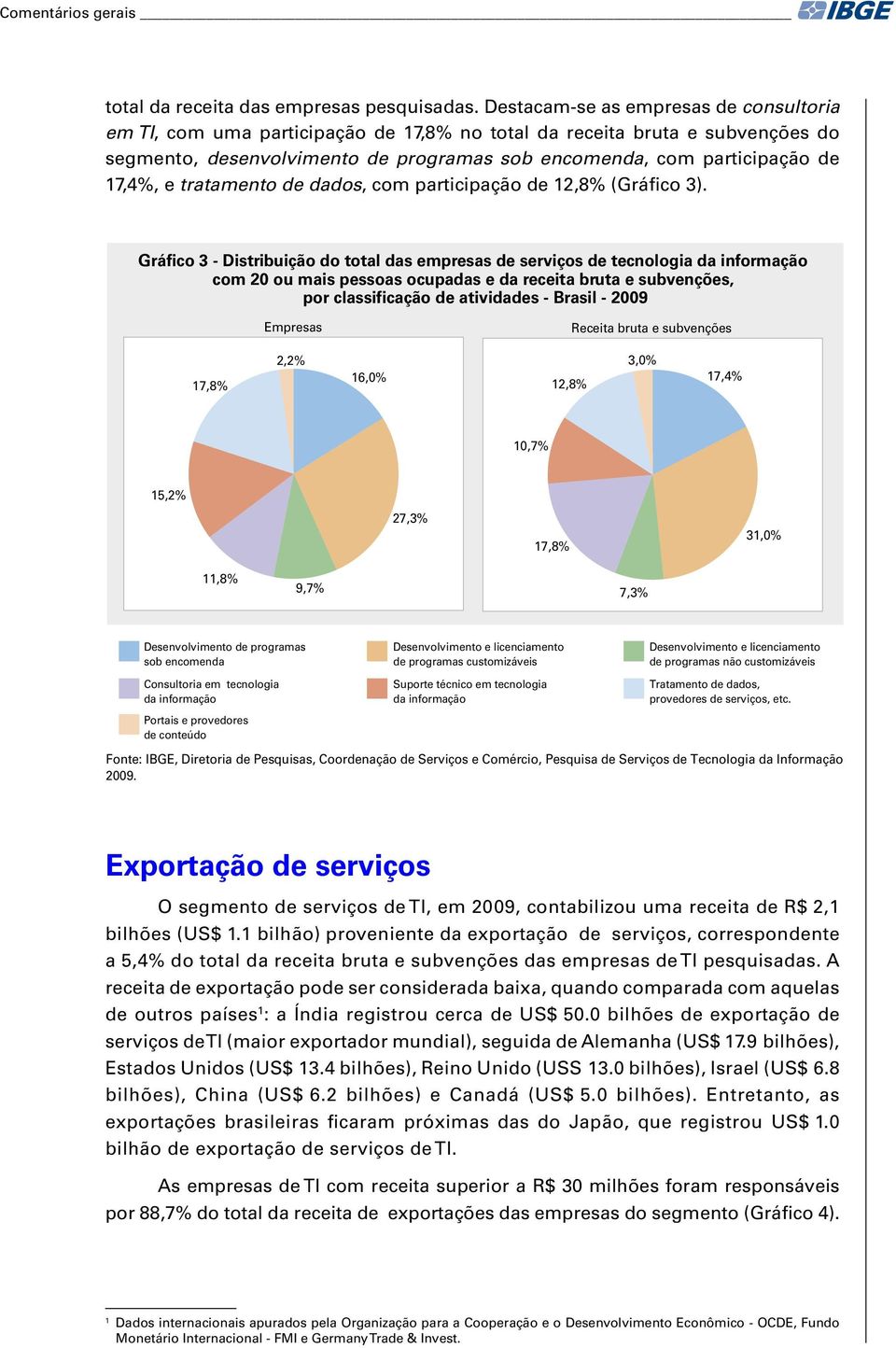 tratamento de dados, com participação de 12,8 (Gráfico 3).