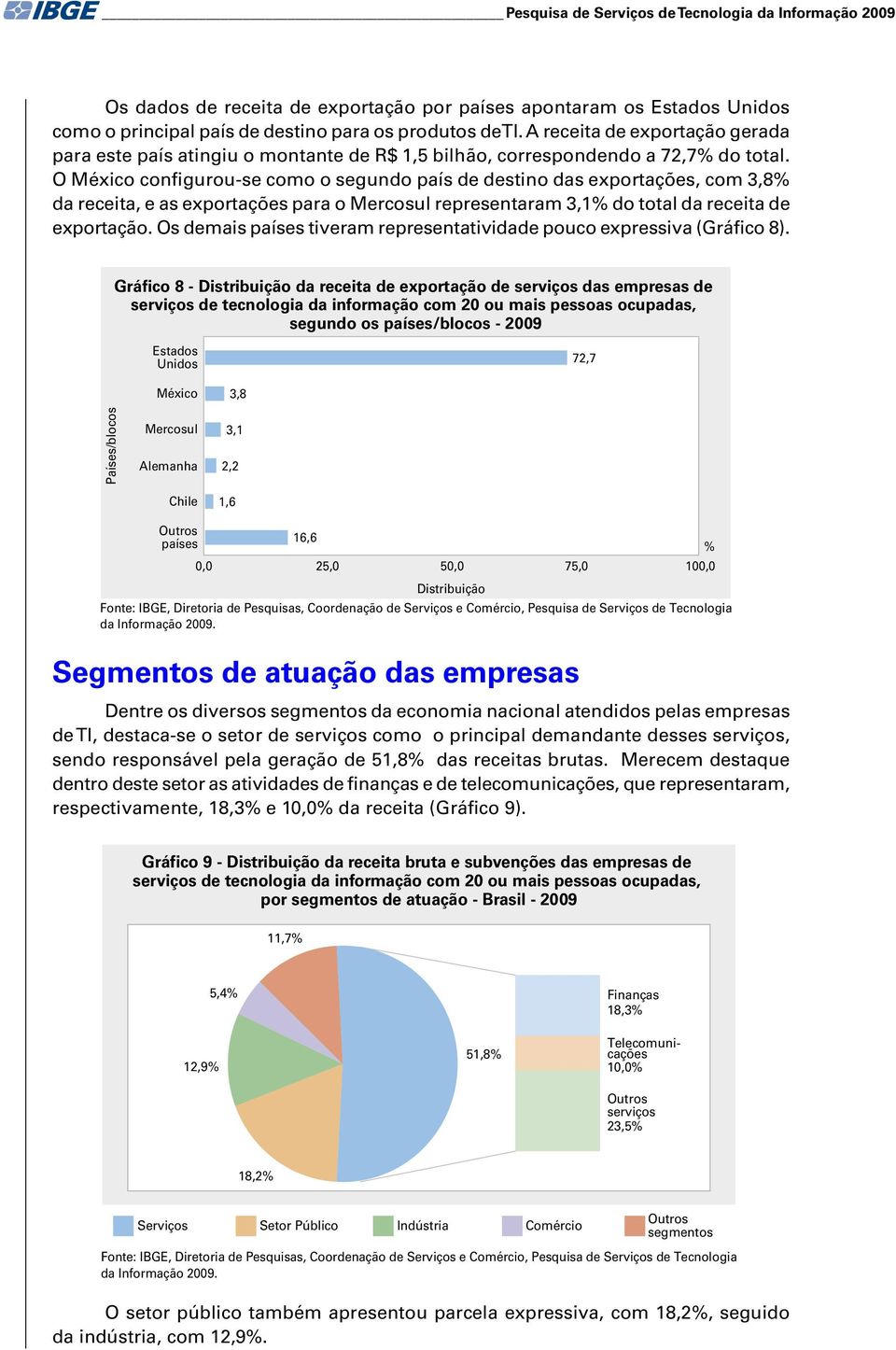 O México configurou-se como o segundo país de destino das exportações, com 3,8 da receita, e as exportações para o Mercosul representaram 3,1 do total da receita de exportação.