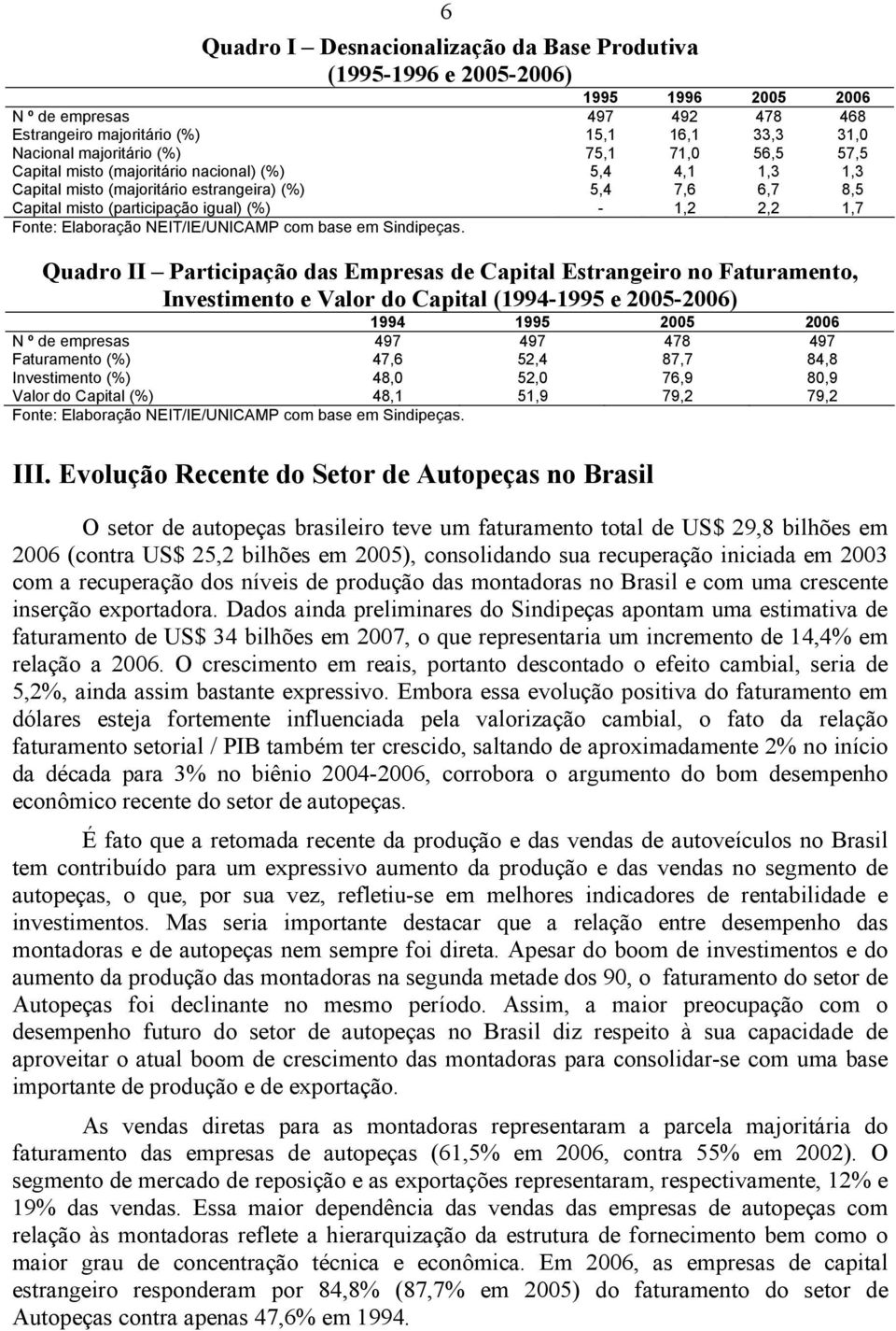 Elaboração NEIT/IE/UNICAMP com base em Sindipeças.