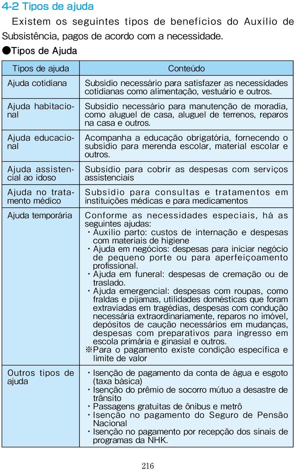 necessário para satisfazer as necessidades cotidianas como alimentação, vestuário e outros.