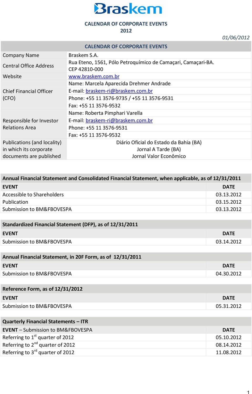 br Name: Marcela Aparecida Drehmer Andrade Phone: +55 11 3576-9735 / +55 11 3576-9531 Fax: +55 11 3576-9532 Name: Roberta Pimphari Varella Phone: +55 11 3576-9531 Fax: +55 11 3576-9532 Diário Oficial