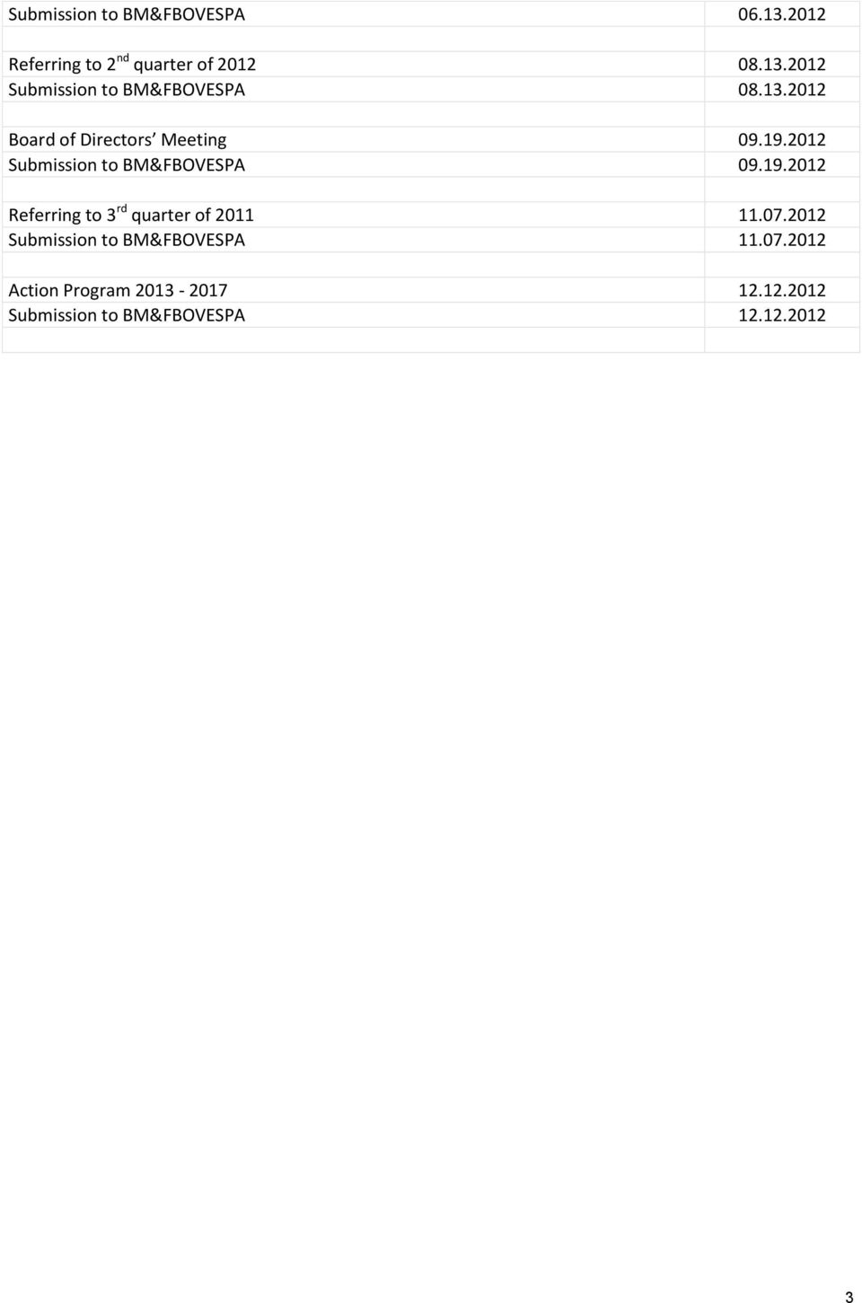 07.2012 Submission to BM&FBOVESPA 11.07.2012 Action Program 2013-2017 12.12.2012 Submission to BM&FBOVESPA 12.