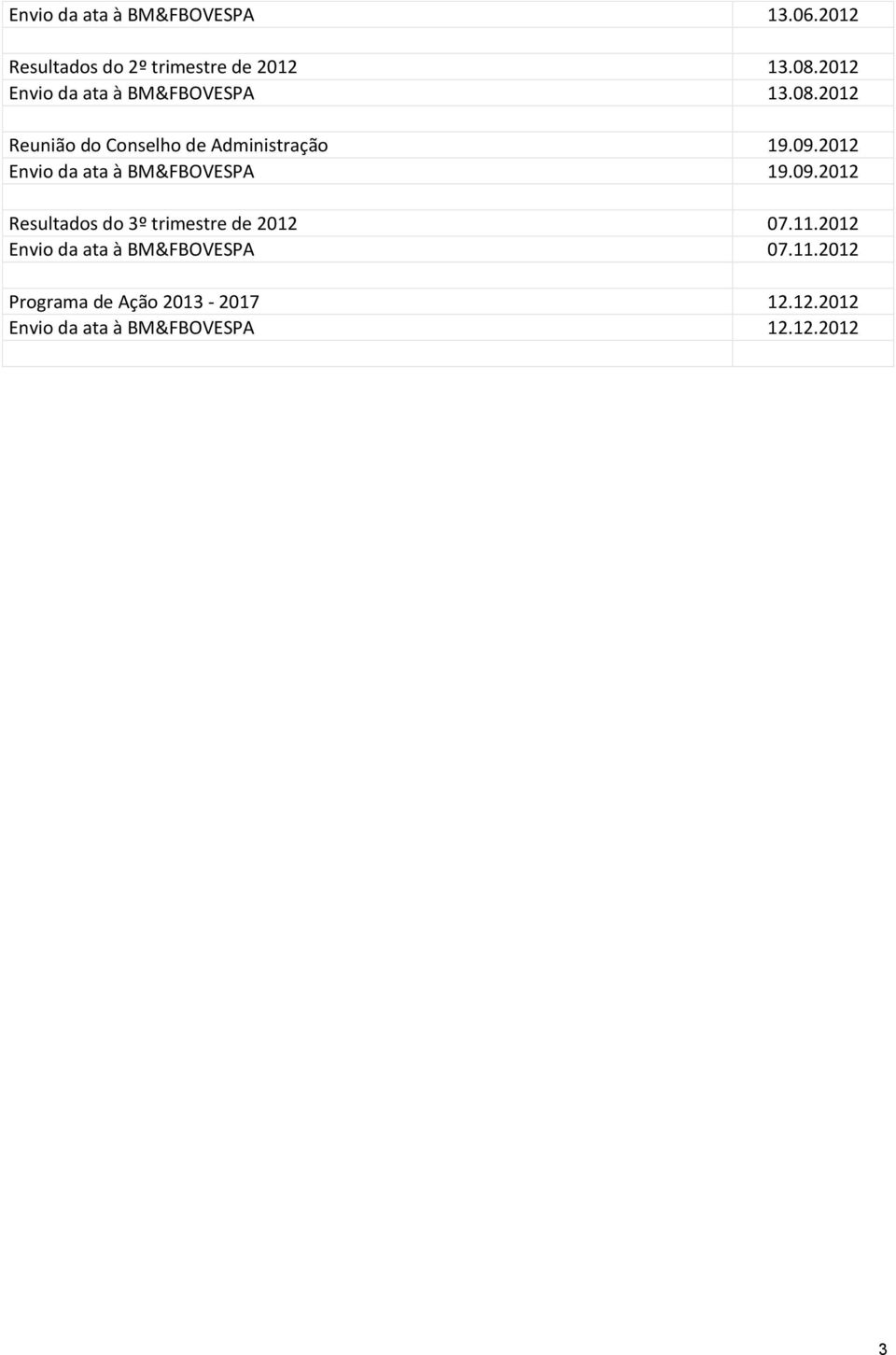 2012 Envio da ata à BM&FBOVESPA 19.09.2012 Resultados do 3º trimestre de 2012 07.11.