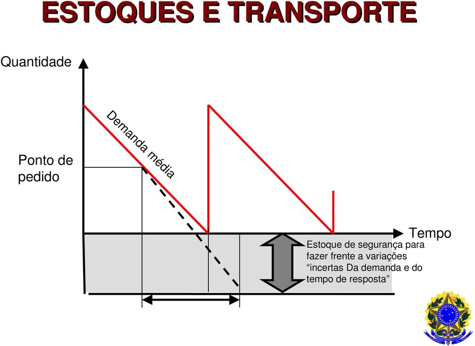 segurança para fazer frente a variações