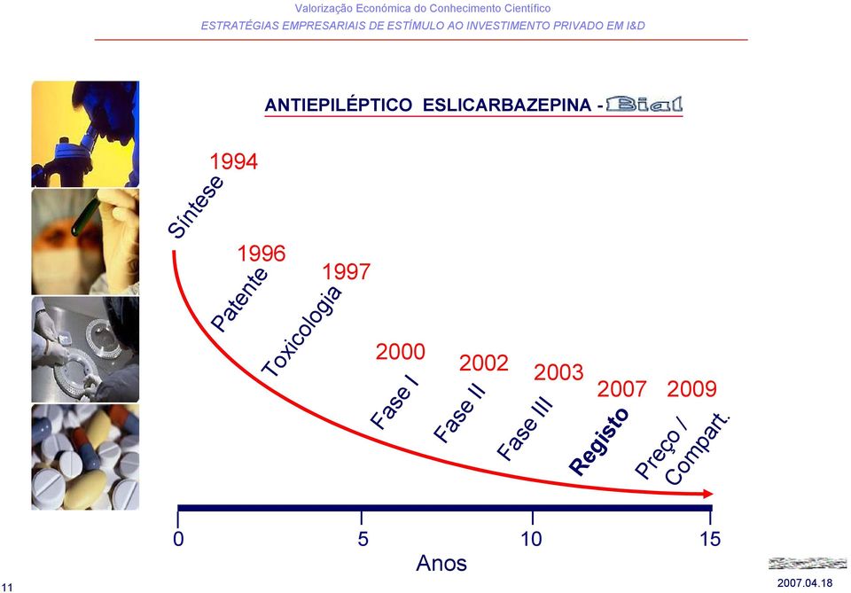 Fase I 2002 Fase II 2003 Fase III 2007