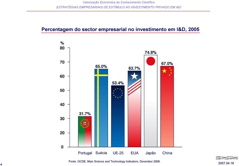 UE-25 EUA Japão China 4 Fonte: OCDE, Main