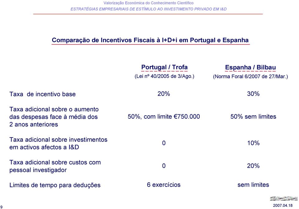 ) Taxa de incentivo base Taxa adicional sobre o aumento das despesas face à média dos 2 anos anteriores Taxa adicional