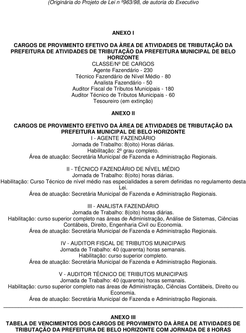 Tributos Municipais - 60 Tesoureiro (em extinção) ANEXO II CARGOS DE PROVIMENTO EFETIVO DA ÀREA DE ATIVIDADES DE TRIBUTAÇÃO DA PREFEITURA MUNICIPAL DE BELO HORIZONTE I - AGENTE FAZENDÁRIO Jornada de