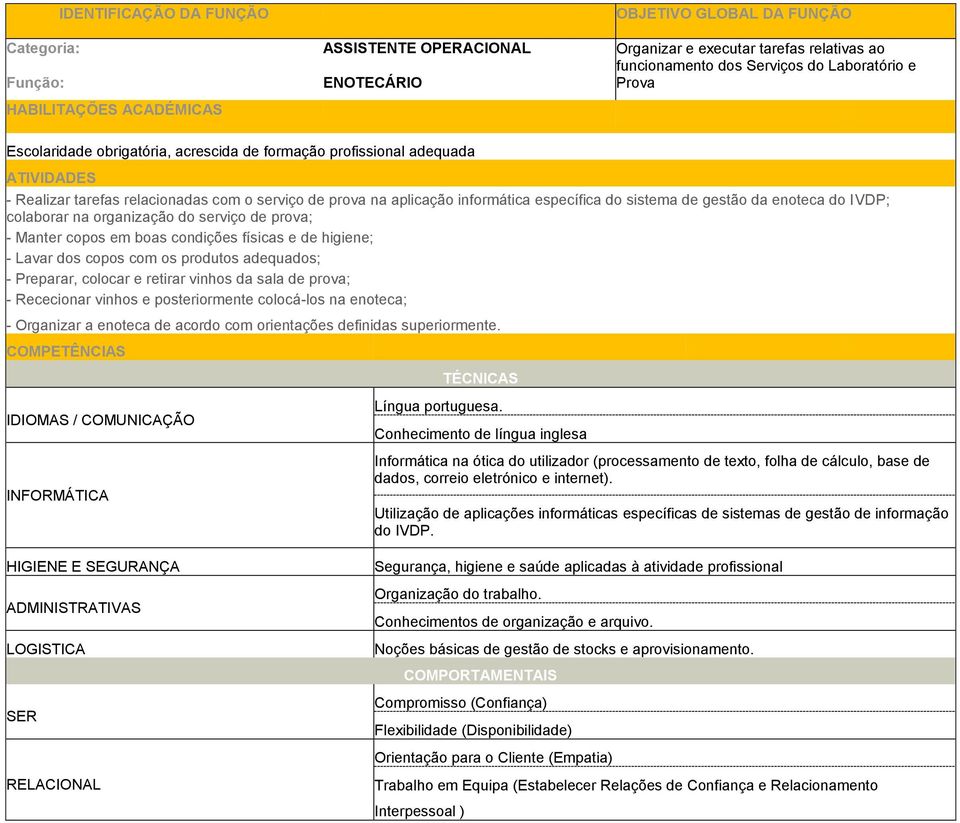 sistema de gestão da enoteca do IVDP; colaborar na organização do serviço de prova; - Manter copos em boas condições físicas e de higiene; - Lavar dos copos com os produtos adequados; - Preparar,