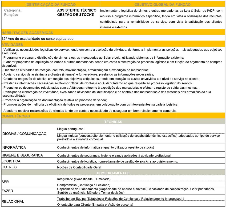 à satisfação dos clientes internos e externos ATIVIDADES - Verificar as necessidades logísticas do serviço, tendo em conta a evolução da atividade, de forma a implementar as soluções mais adequadas