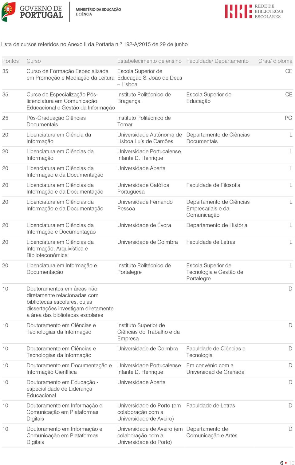 icenciatura em Ciências da e da ocumentação 20 icenciatura em Ciências da e da ocumentação 20 icenciatura em Ciências da e da ocumentação 20 icenciatura em Ciências da e ocumentação 20 icenciatura em