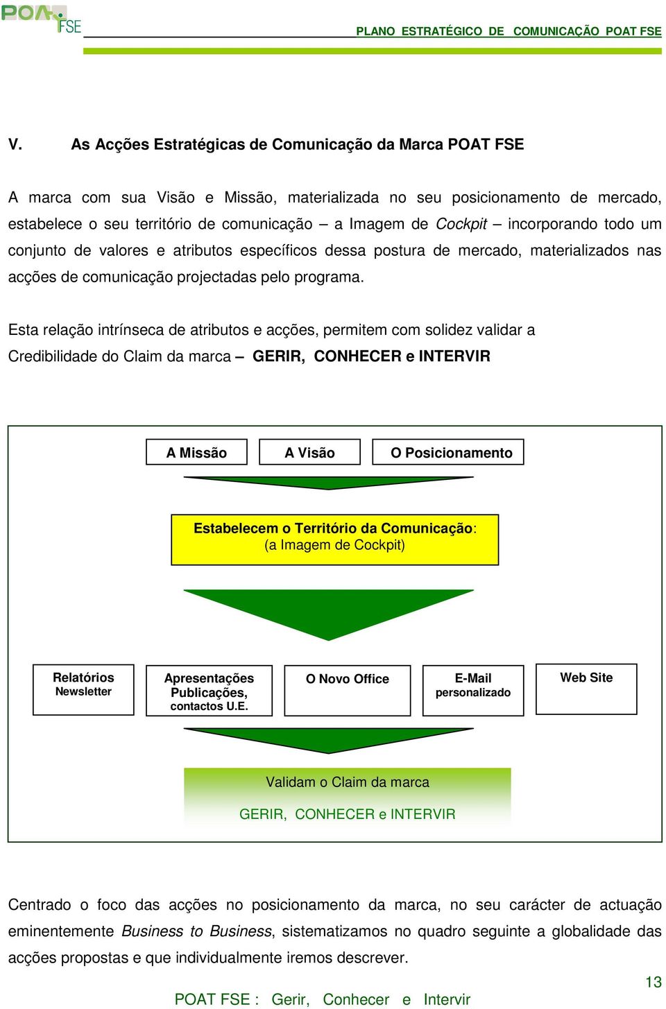 Esta relação intrínseca de atributos e acções, permitem com solidez validar a Credibilidade do Claim da marca GERIR, CONHECER e INTERVIR A Missão A Visão O Posicionamento Estabelecem o Território da