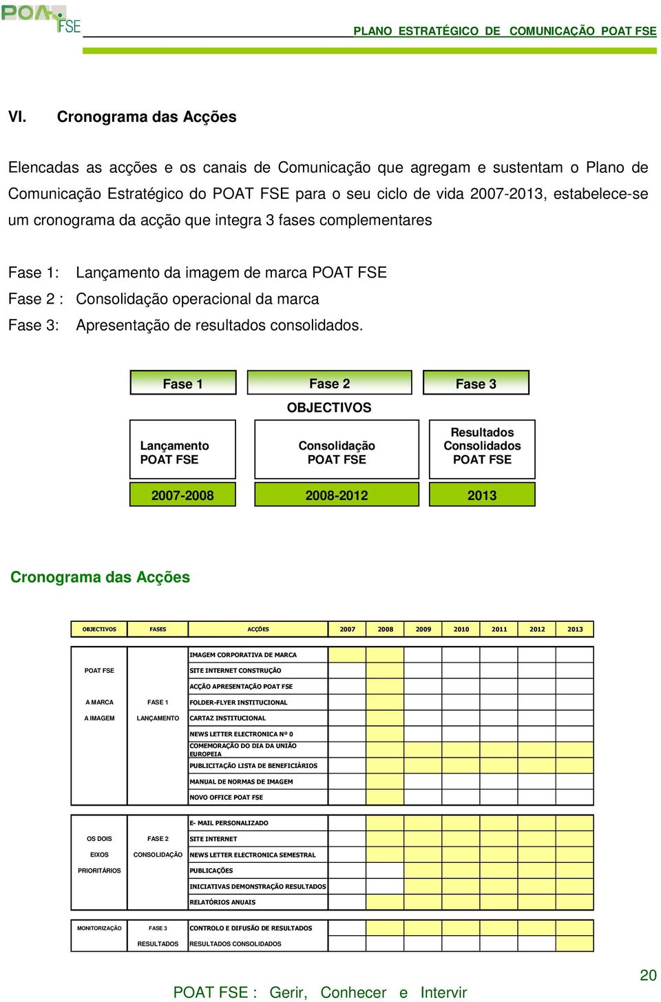 Fase 1 Fase 2 Fase 3 OBJECTIVOS Lançamento POAT FSE Consolidação POAT FSE Resultados Consolidados POAT FSE 2007-2008 2008-2012 2013 Cronograma das Acções OBJECTIVOS FASES ACÇÕES 2007 2008 2009 2010