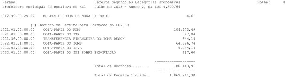 00.00 COTA-PARTE DO ITR 597,04 1721.36.00.00.00 TRANSFERENCIA FINANCEIRA DO ICMS DESON 644,14 1722.01.01.00.00 COTA-PARTE DO ICMS 64.