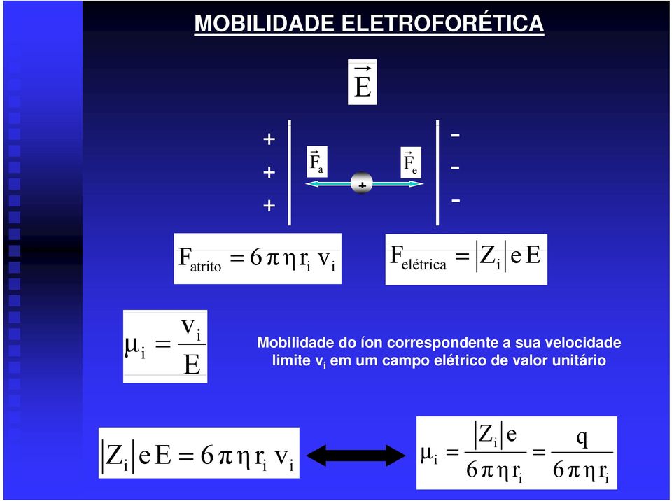 correspondente a sua velocidade limite v i em um campo elétrico de