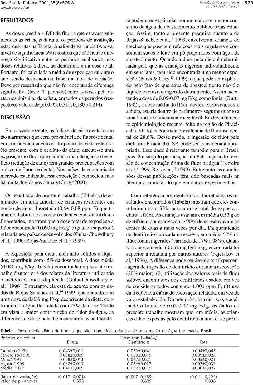 Análise de variância (Anova, nível de significância 5%) mostrou que não houve diferença significativa entre os períodos analisados, nas doses relativas à dieta, ao dentifrício e na dose total.