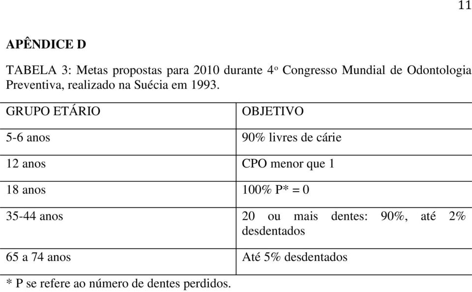 GRUPO ETÁRIO OBJETIVO 5-6 anos 90% livres de cárie 12 anos CPO menor que 1 18 anos 100%