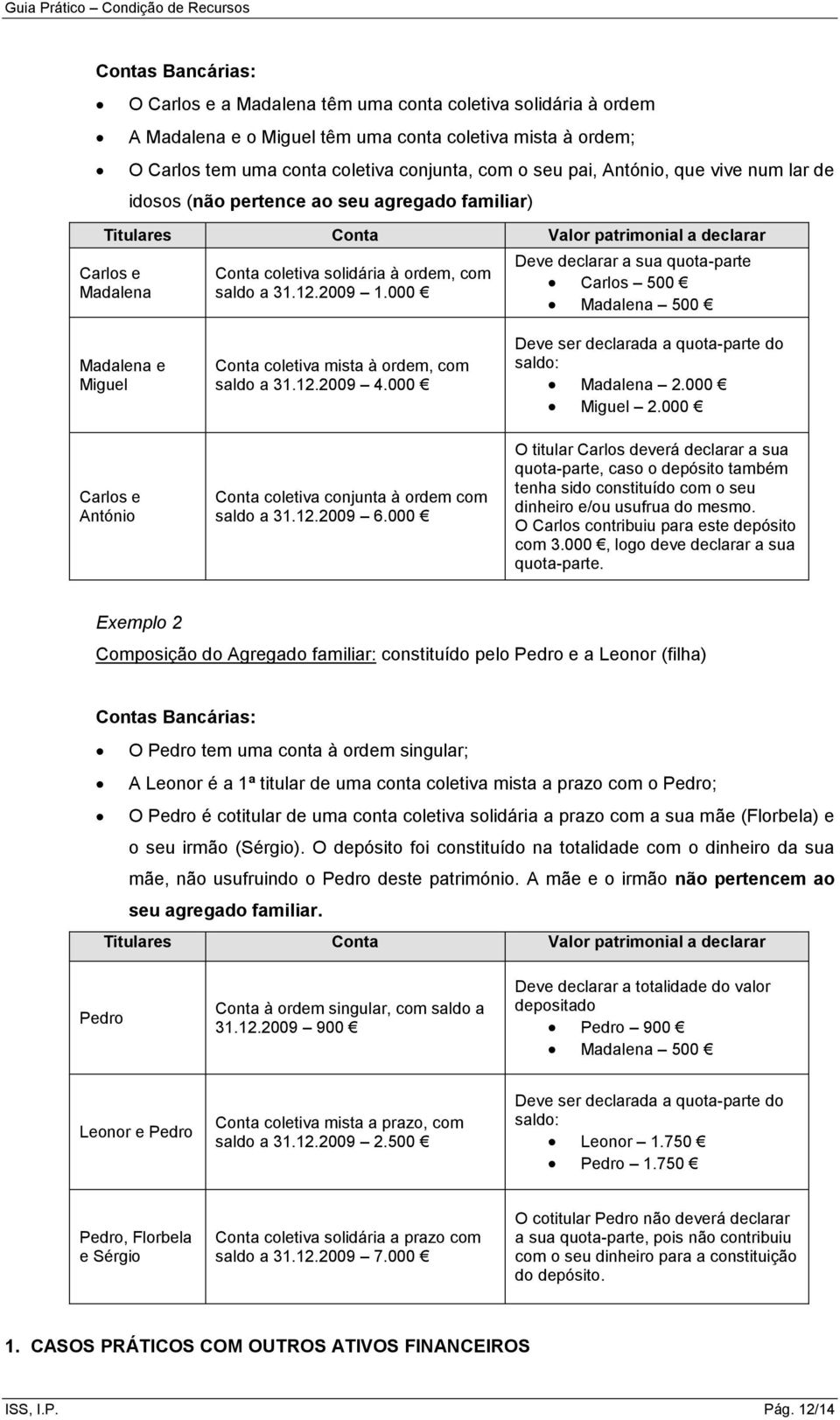000 Deve declarar a sua quota-parte Carlos 500 Madalena 500 Madalena e Miguel Carlos e António Conta coletiva mista à ordem, com saldo a 31.12.2009 4.