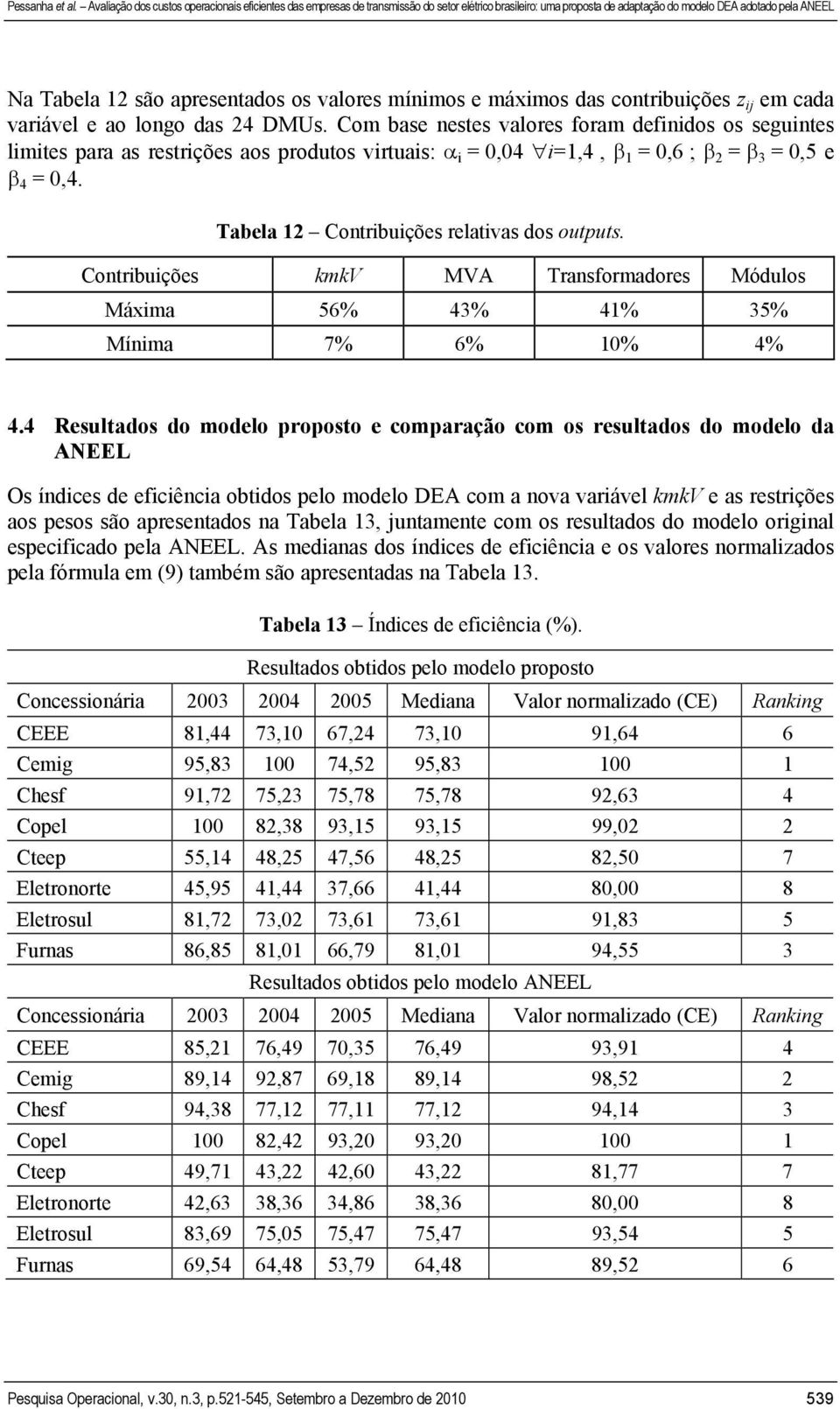 Tabela 12 Contribuições relativas dos outputs. Contribuições kmkv MVA Transformadores Módulos Máxima 56% 43% 41% 35% Mínima 7% 6% 10% 4% 4.
