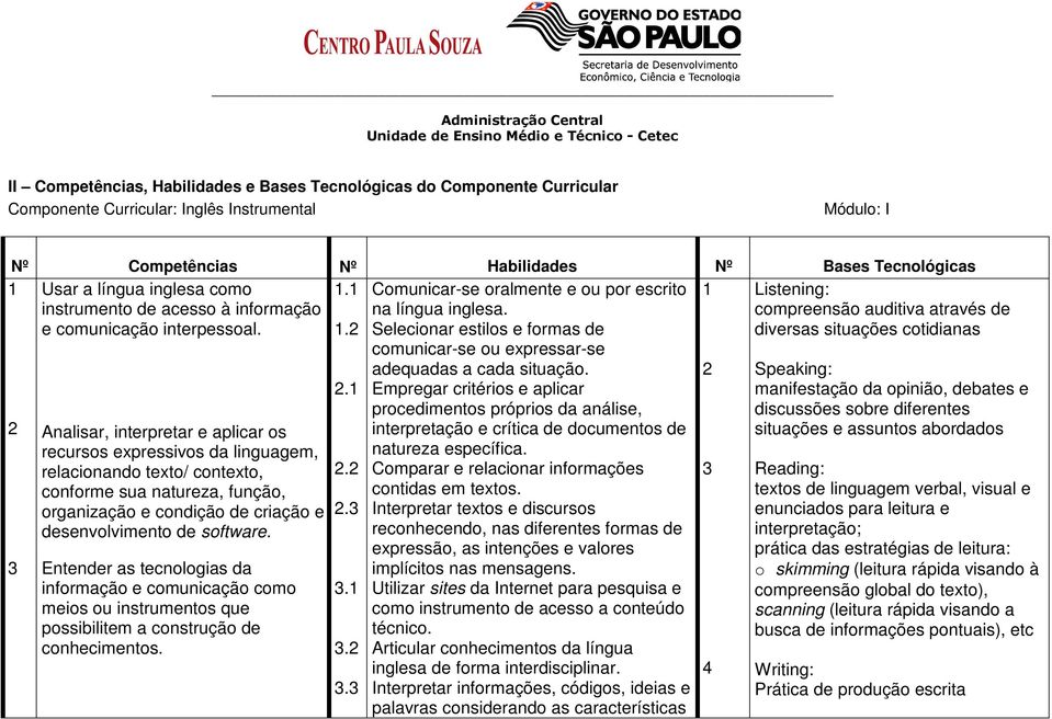 1 1 Listening: instrumento de acesso à informação compreensão auditiva através de e comunicação interpessoal. 1.2 diversas situações cotidianas 2 3 Analisar, interpretar e aplicar os recursos