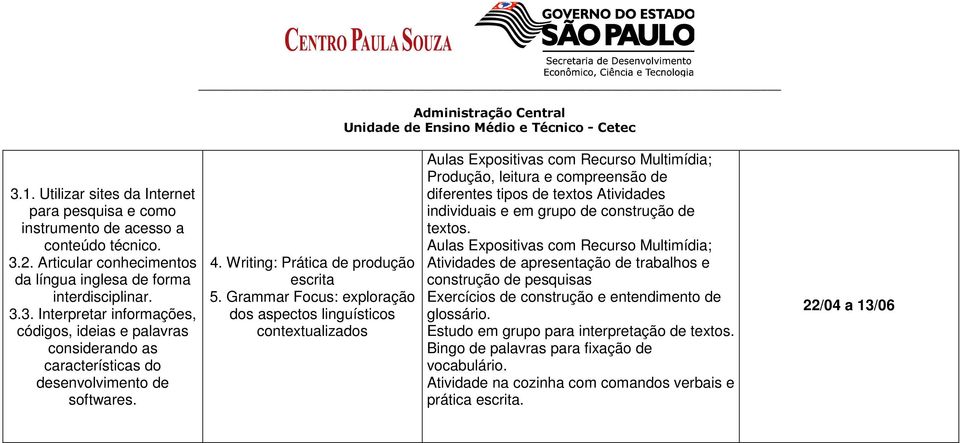 Grammar Focus: exploração dos aspectos linguísticos contextualizados Aulas Expositivas com Recurso Multimídia; Produção, leitura e compreensão de diferentes tipos de textos Atividades individuais e