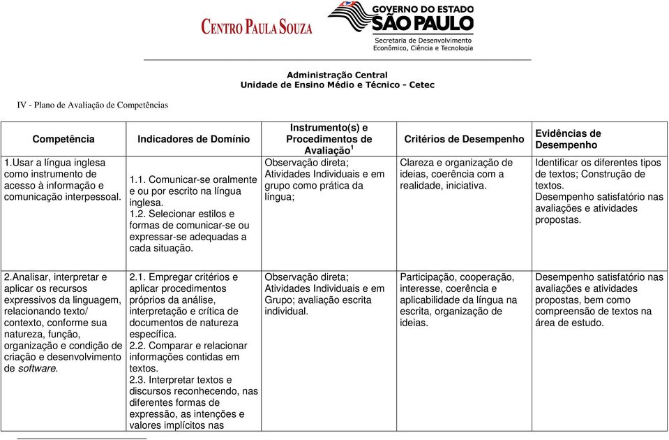 Instrumento(s) e Procedimentos de Avaliação 1 Observação direta; Atividades Individuais e em grupo como prática da língua; Critérios de Desempenho Clareza e organização de ideias, coerência com a