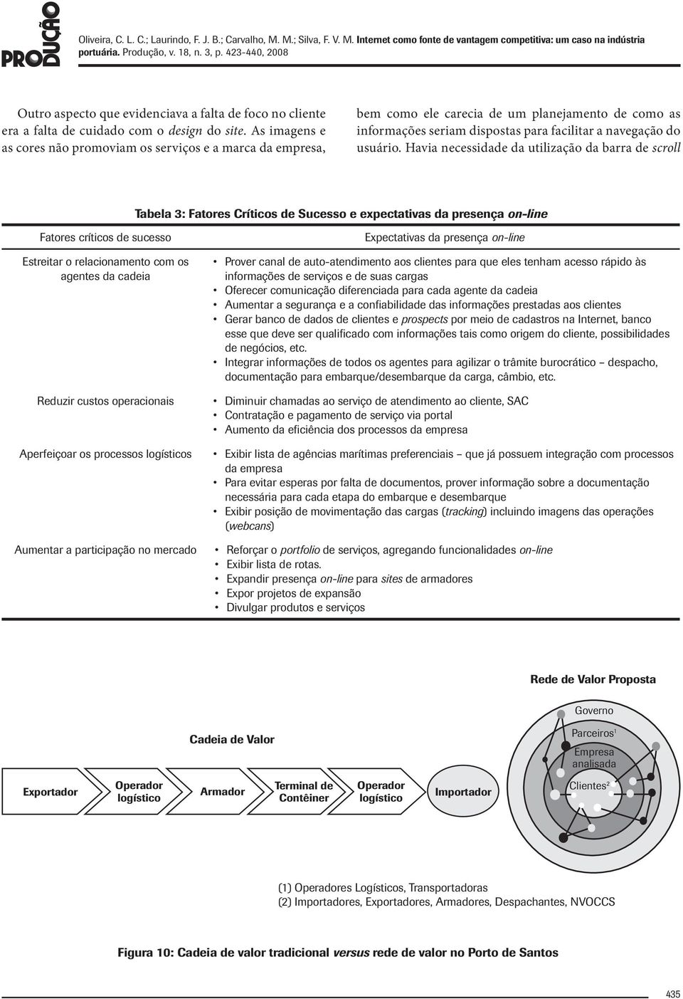 Havia necessidade da utilização da barra de scroll Tabela 3: Fatores Críticos de Sucesso e expectativas da presença on-line Fatores críticos de sucesso Estreitar o relacionamento com os agentes da