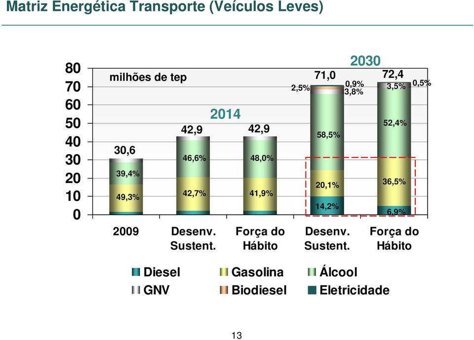 42,9 42,9 46,6% 42,7% 2014 48,0% 41,9% Força do Hábito 2,5% 71,0 58,5% 20,1% 14,2%