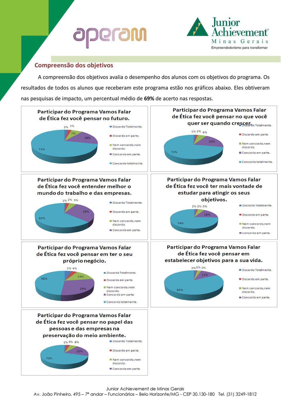 Os resultados de todos os alunos que receberam este programa estão nos